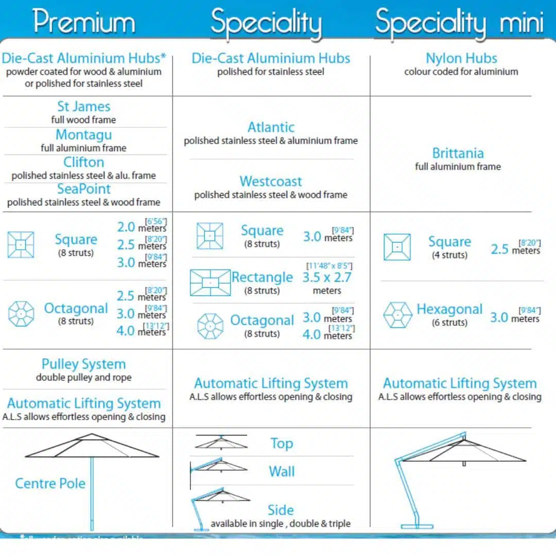 Hydro Fire 3m Round Ecru Montague Parasol (Excl Base 42kg)