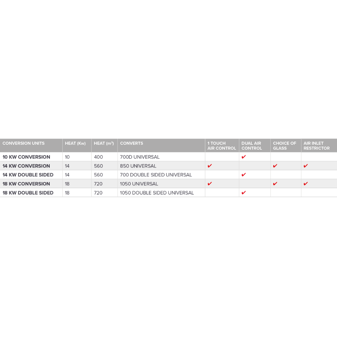 Convertible model technical information graphic for installation and sizing