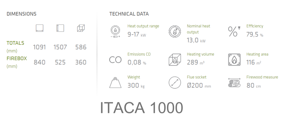 Infiniti Itaca 1000 fireplace information diagram and dimensions