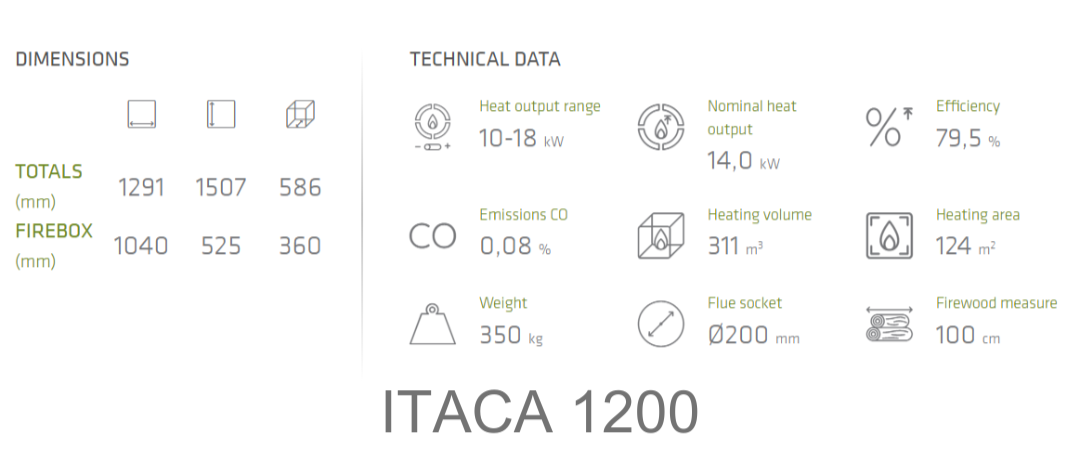 Infiniti Itaca 1200 fireplace information diagram and sizes