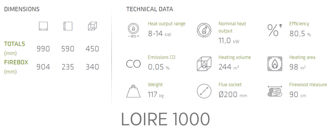 Diagram of Loire 1000 wood-burning fireplace insert