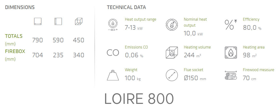 Loire 800 built-in fireplace specifications graphic with dimensions and performance data for installers.