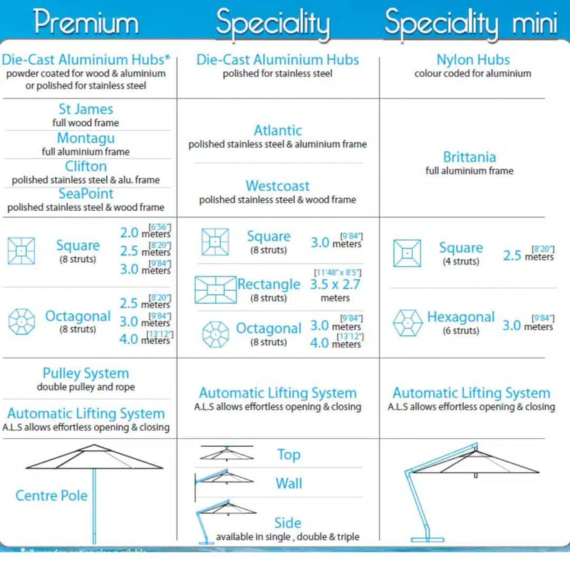 Hydro Fire 2.5m Square Ecru Cantilever Brittania Parasol (Incl Base 75kg)