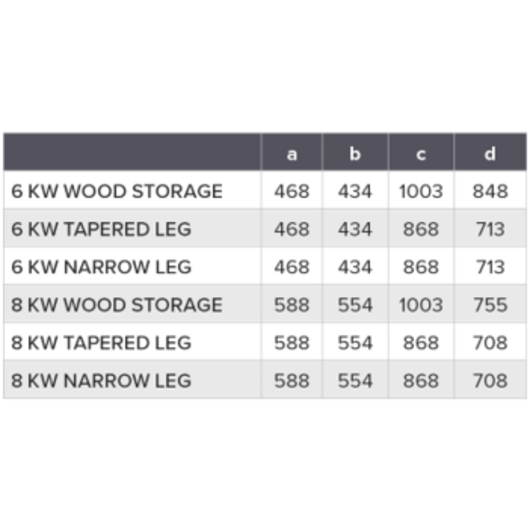 8 kW Ardor info diagram technical specifications and efficiency details