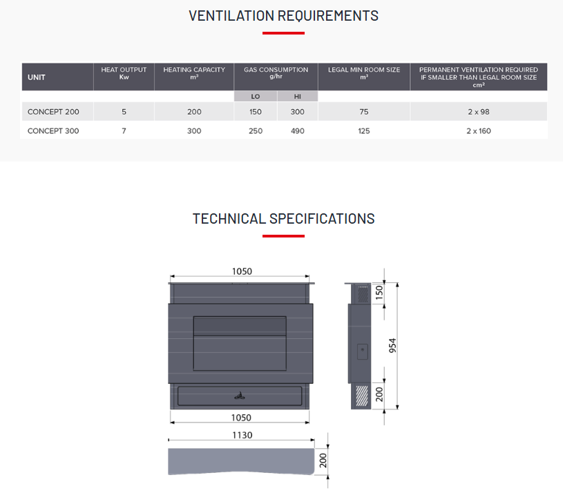 Concept mantle info diagram measurements and options