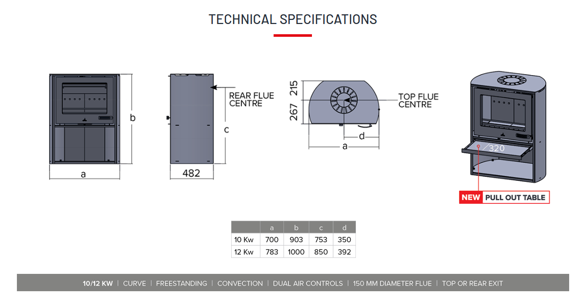 Curve freestanding info diagram measurements and parts