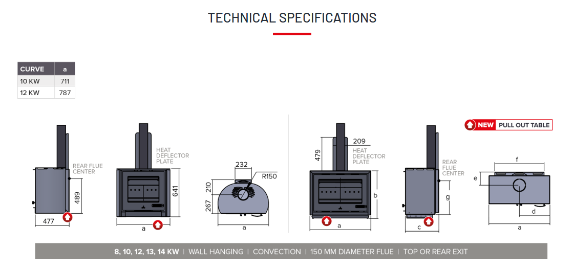 Curve wall mount stove info diagram airflow and details