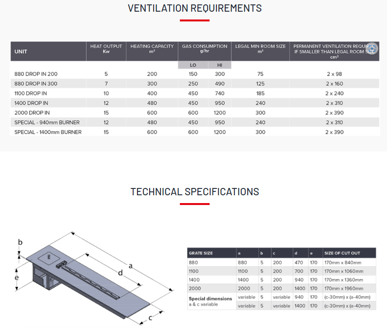 Drop in braai info diagram installation options stainless