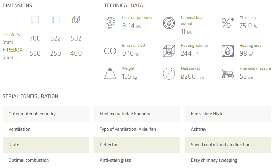 Midi specifications diagram