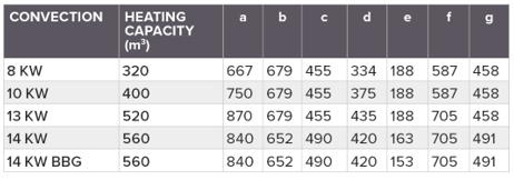 Wall hanging or table mounting plate unit measurements