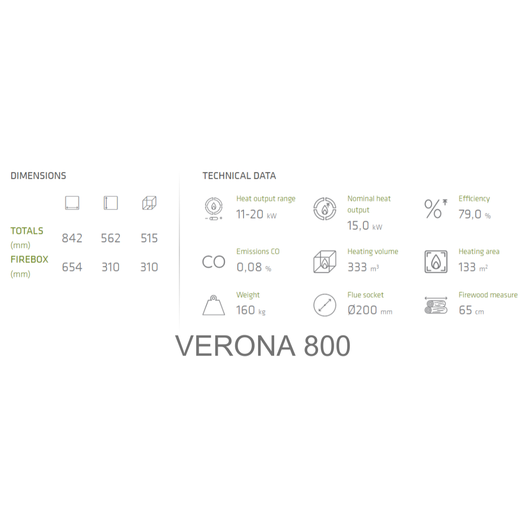 Verona 800 fireplace information graphic